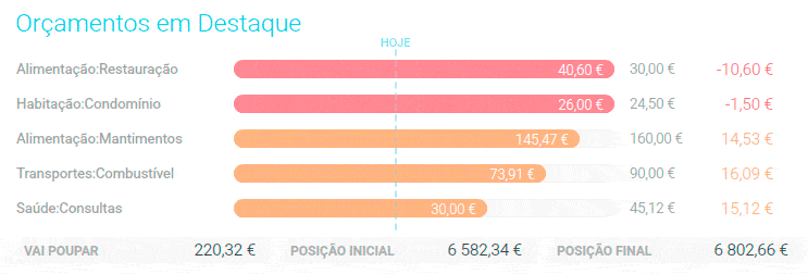 Orçamentos em destaque do Boonzi