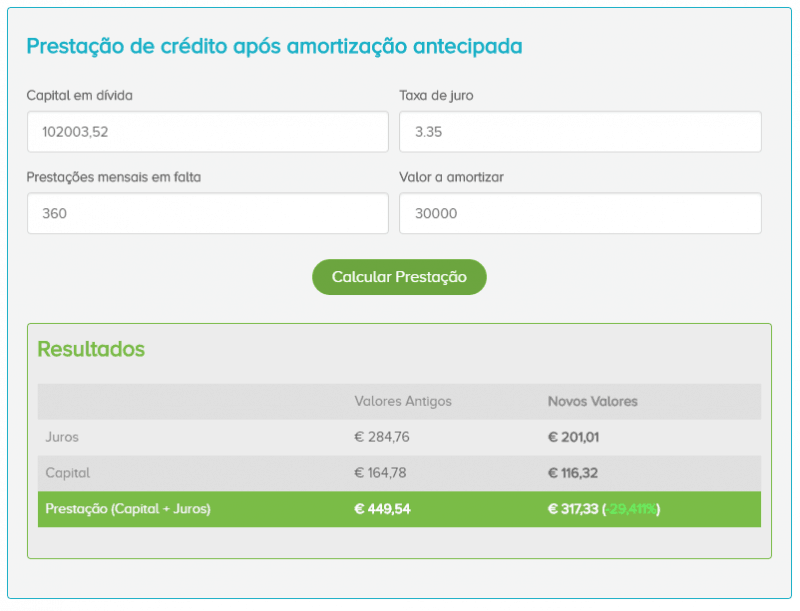 Simulador de crédito após amortização antecipada