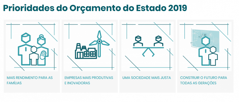 Prioridades do orçamento do estado 2019