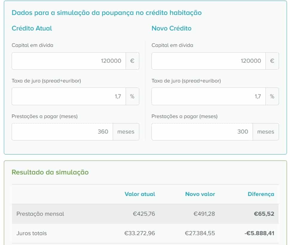 simulação crédito habitação