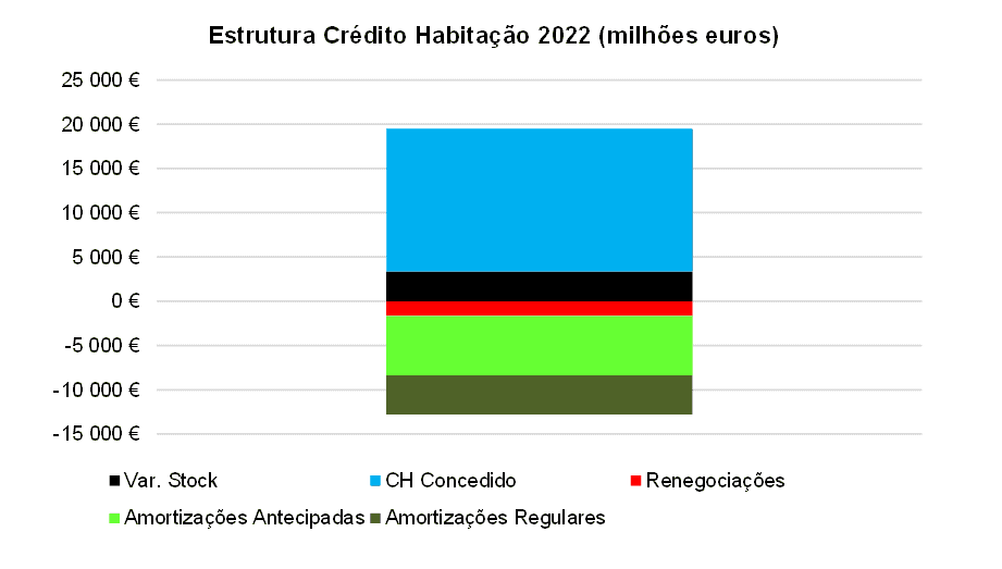 Estrutura Crédito Habitação