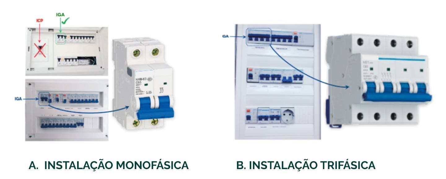 Instalação monofásica e trifásica
