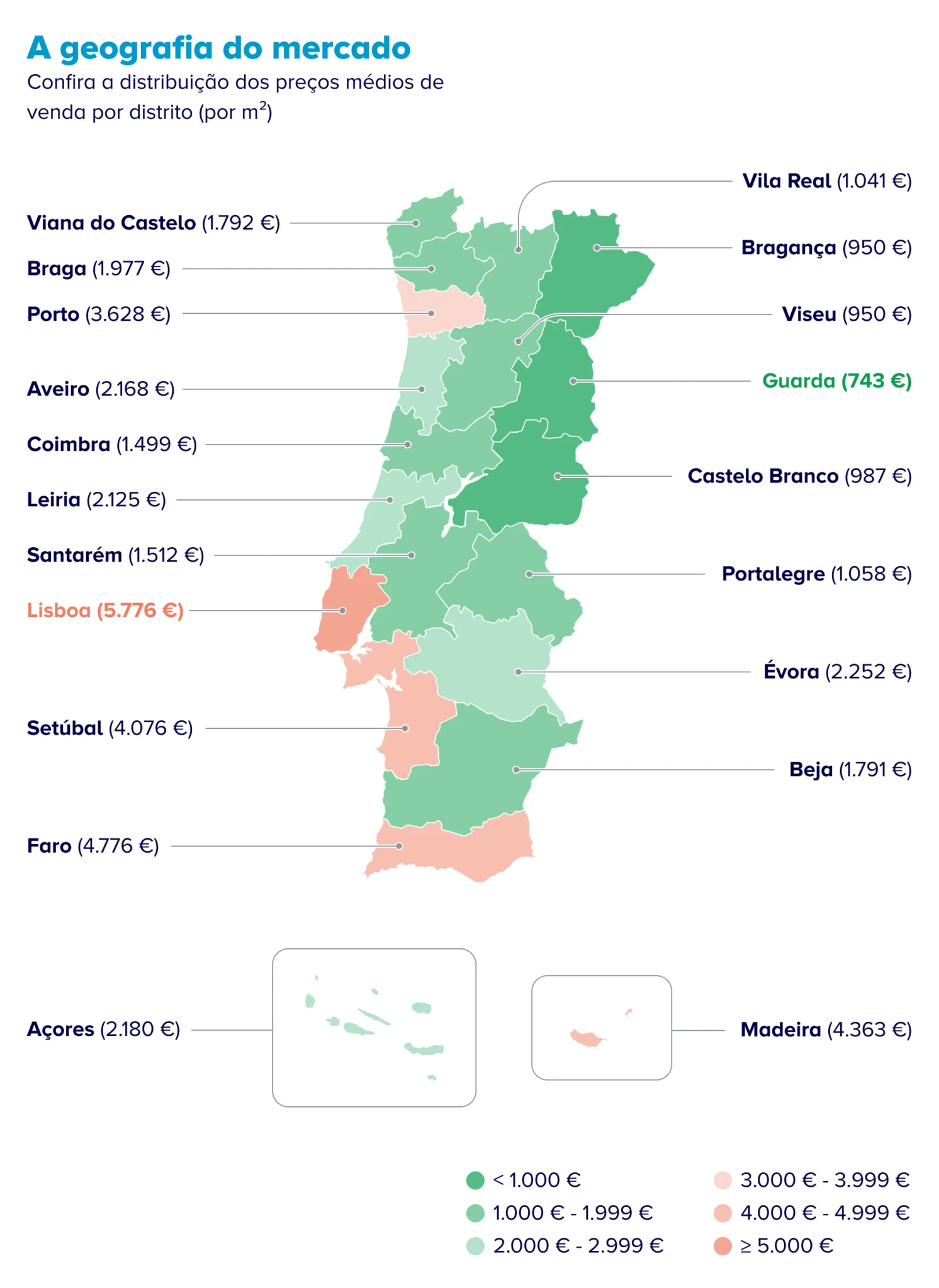 Mapa nacional com preços médios de venda por distrito, por metro quadrado