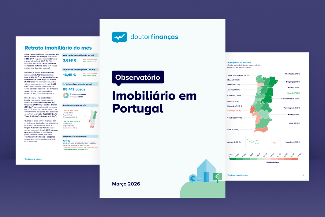 Imagem representativa do Observatório de Imobiliário em Portugal, de Março de 2026
