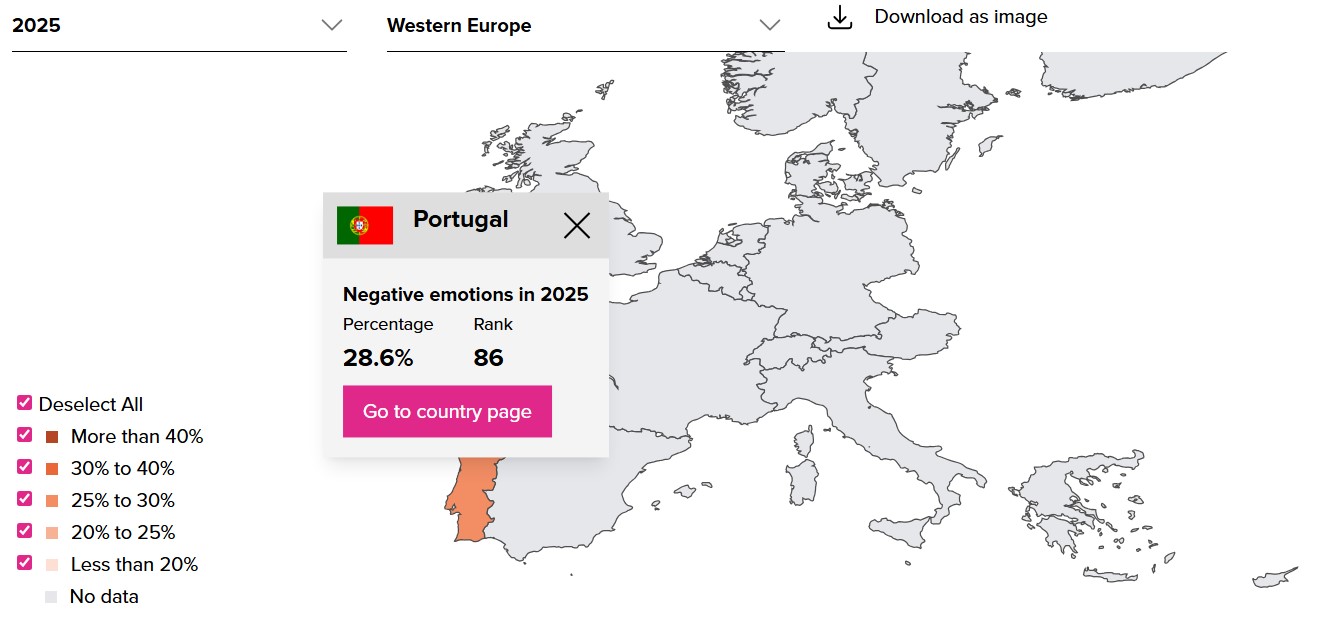 Relatório Felicidade - Portugal