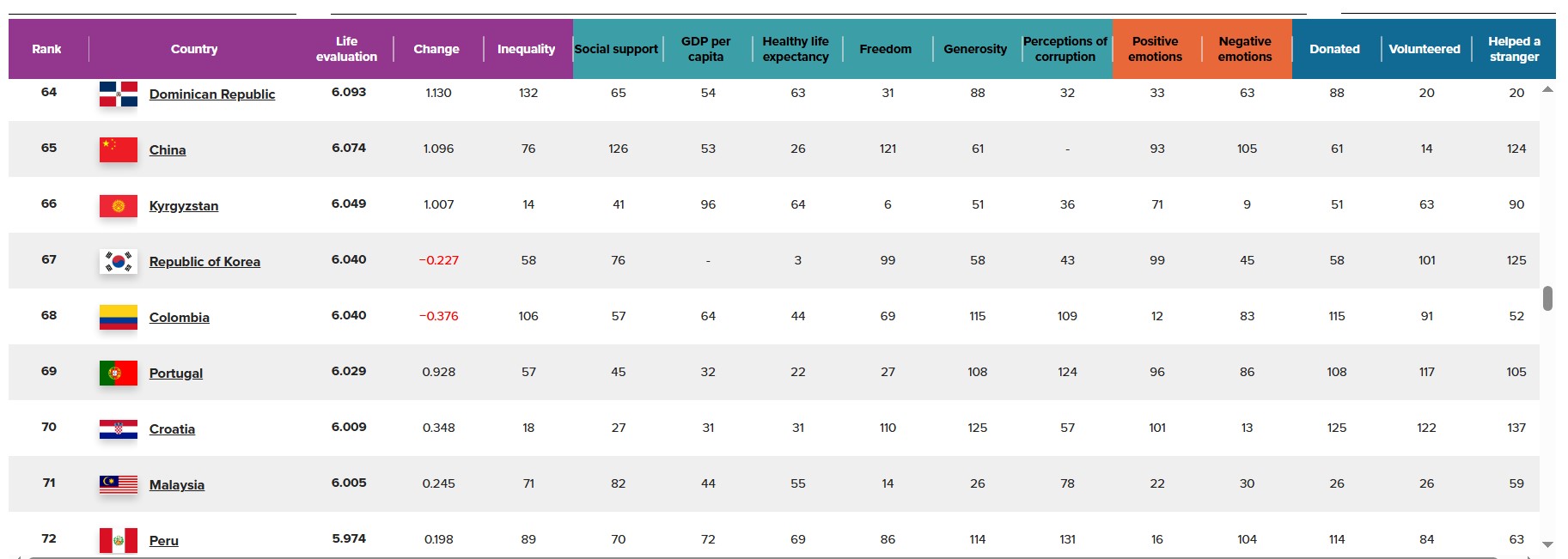 ranking