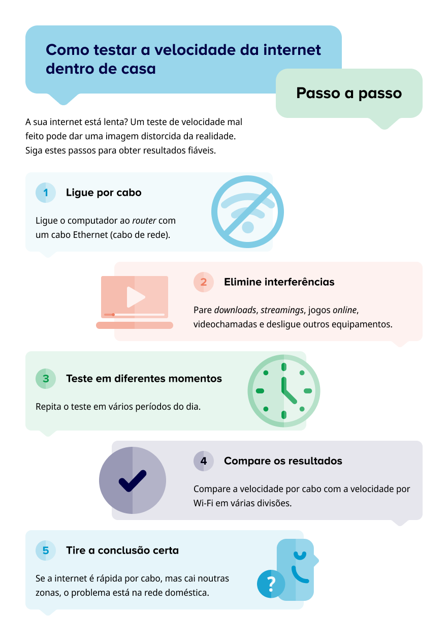 Infografia: Como testar a velocidade da internet em casa passo a passo